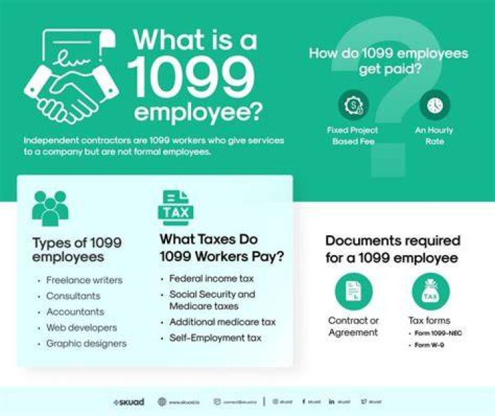 Can you pay 1099 employees with Zelle?