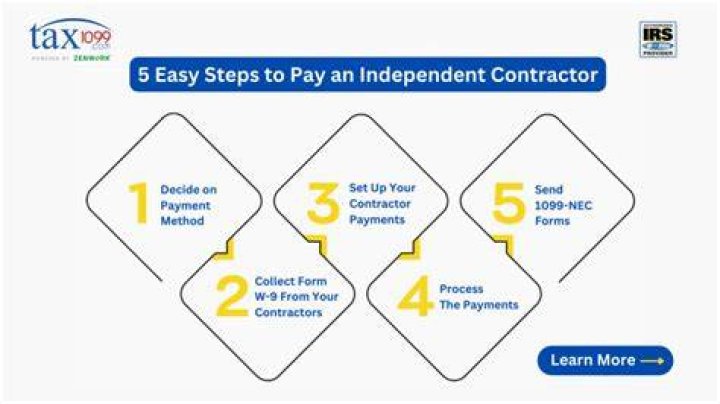Can you pay independent contractors with Zelle?