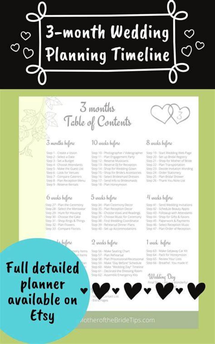 Can you plan a wedding in three months?