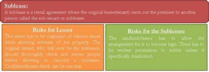 Can you profit off a sublease?