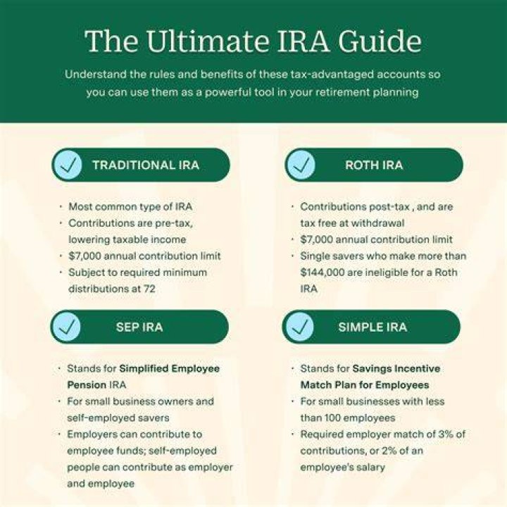 Can you put money in an IRA if you are not working?