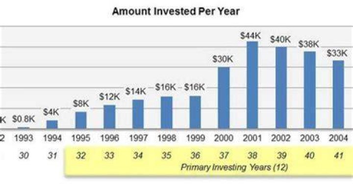 Can you put money into an IRA monthly?