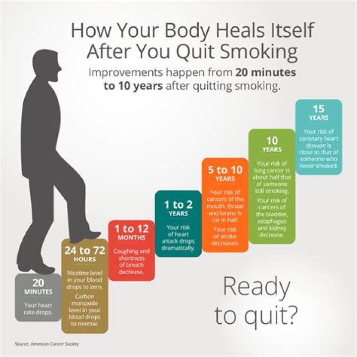 Can you quit by not showing up?