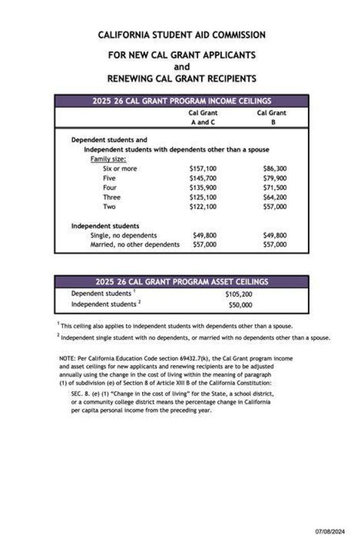 Can you receive Cal Grant and State University Grant?