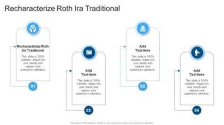Can you recharacterize a Roth contribution in 2020?