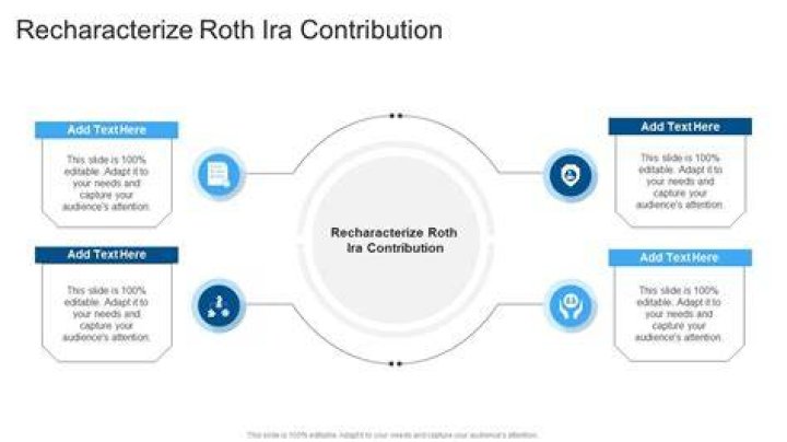 Can you recharacterize an excess Roth contribution?