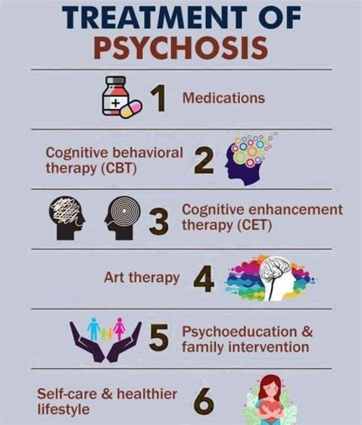 Can you recover from psychosis without medication?