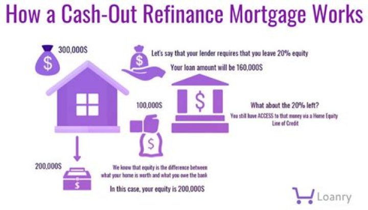 Can you refinance without taking cash-out?