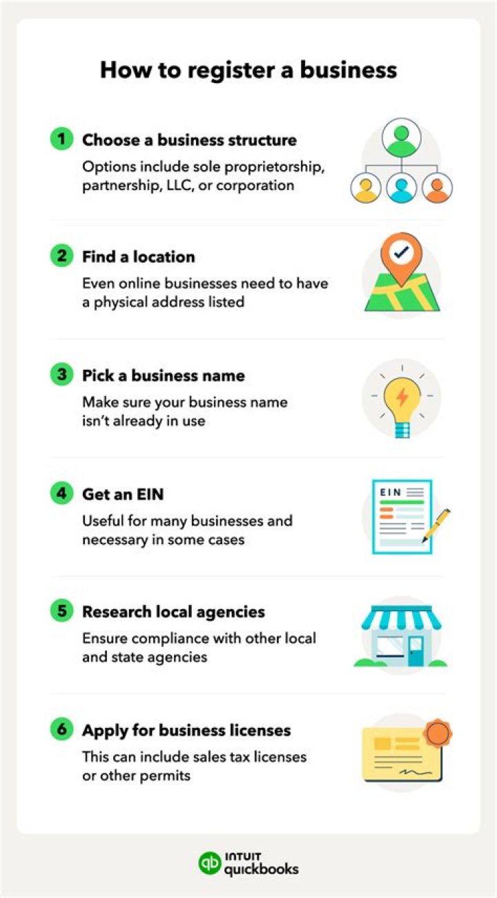 Can you register your business online in Illinois?