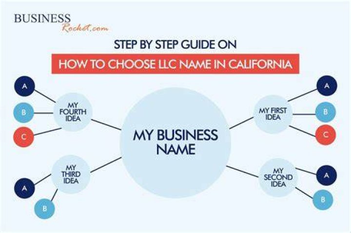 Can you rename an existing LLC?