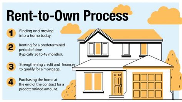 Can you rent-to-own a house in California?