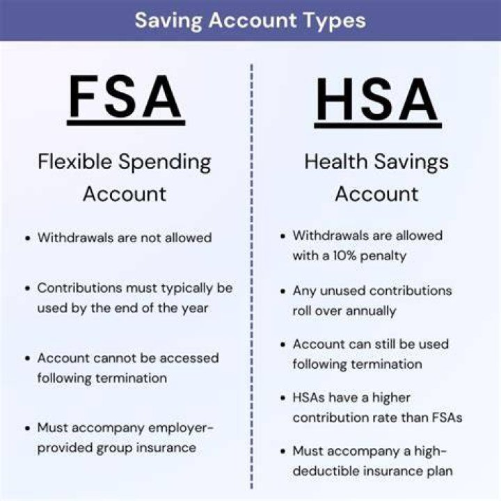 Can you repay HSA?