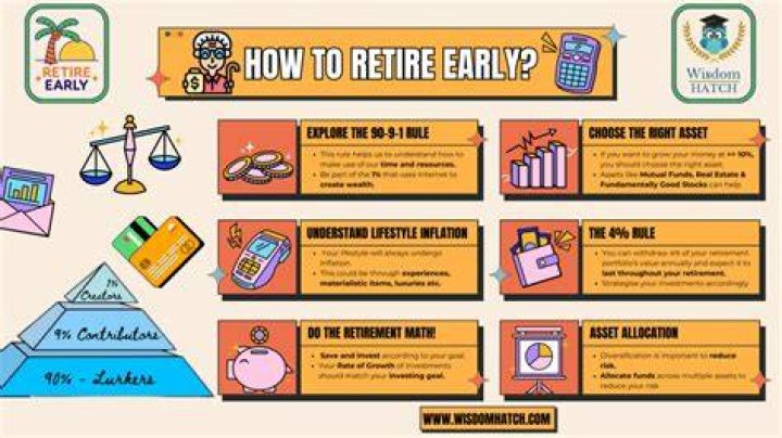 Can you retire early from federal government?