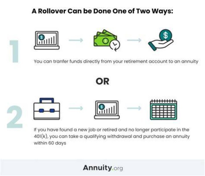 Can you roll over an annuity into an IRA?