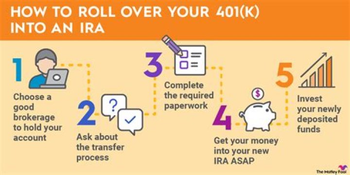 Can you rollover 401K to traditional IRA?