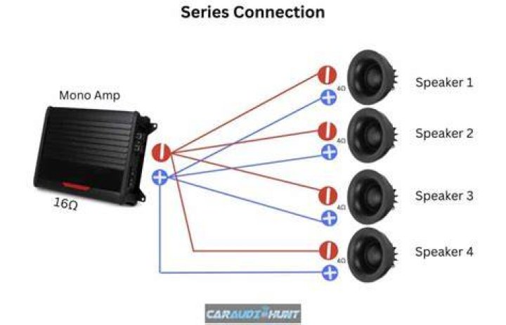 Can you run 4 speakers off 1 channel amp?