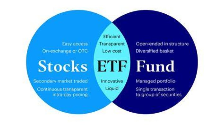 Can you sell ETFs like stocks?