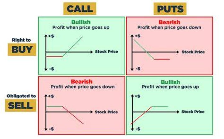 Can you sell ISO shares at the same time you exercise option?