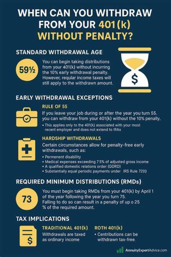 Can you still withdraw from your 401k without penalty?