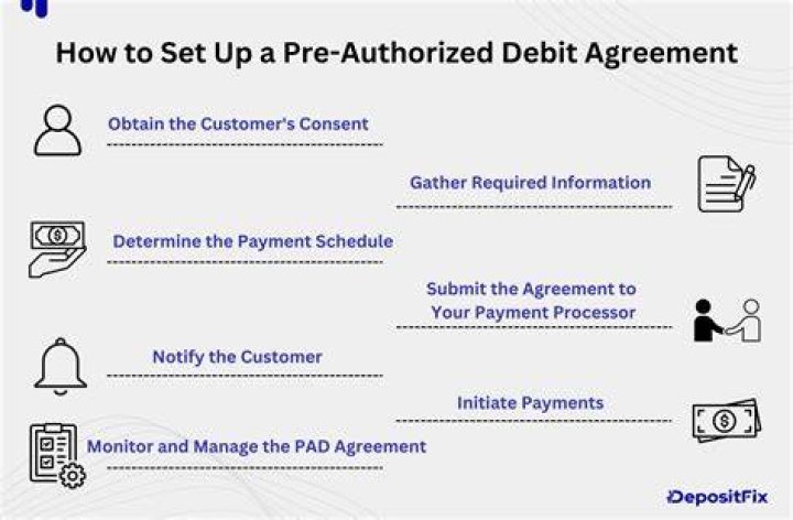 Can you stop a pre-authorized payment?