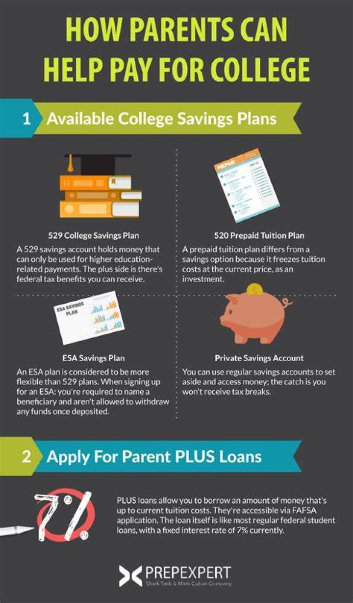 Can you sue your parents for college tuition?