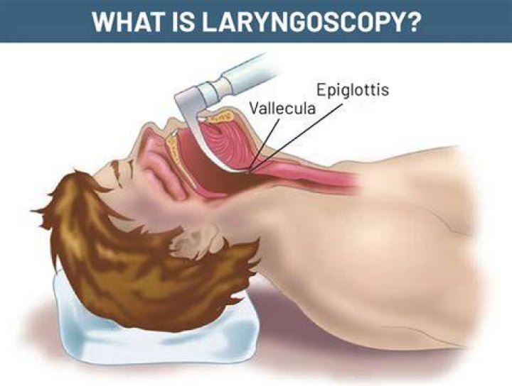 Can you swallow during laryngoscopy?