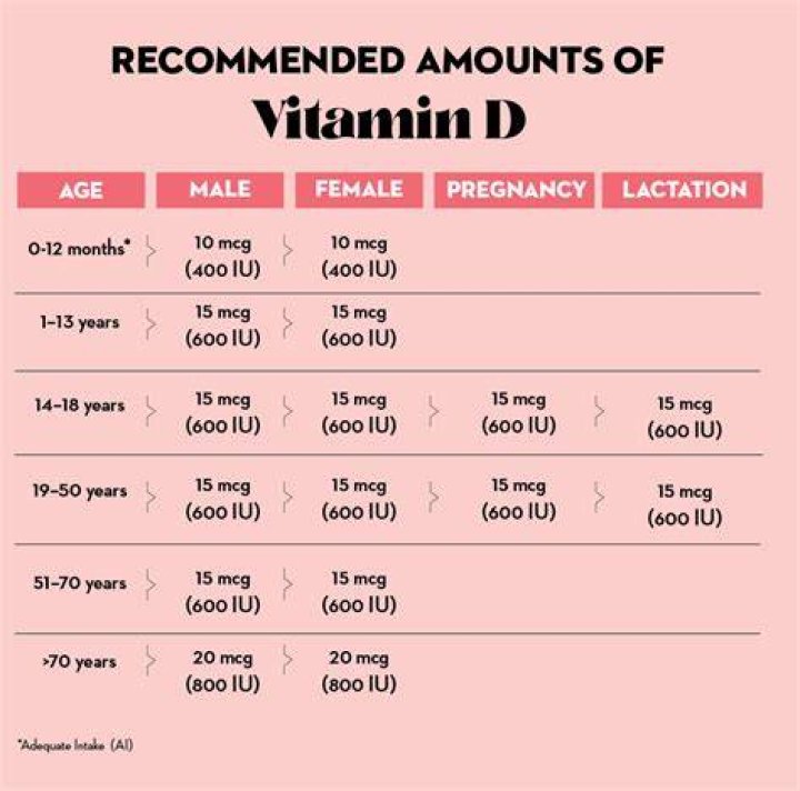 Can you take 6000 IU of vitamin D3 daily?