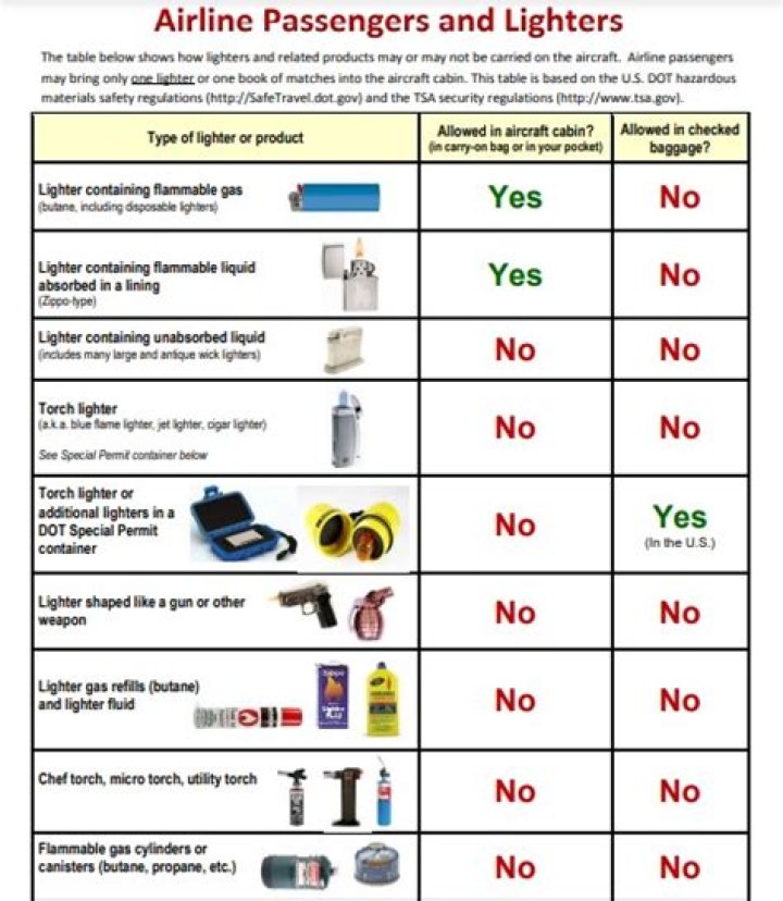 Can you take a lighter on a plane?