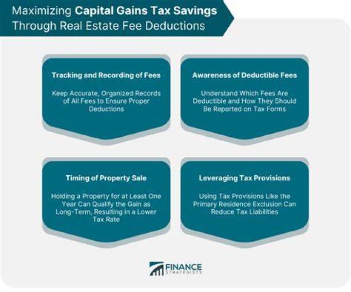 Can you take deductions against capital gains?