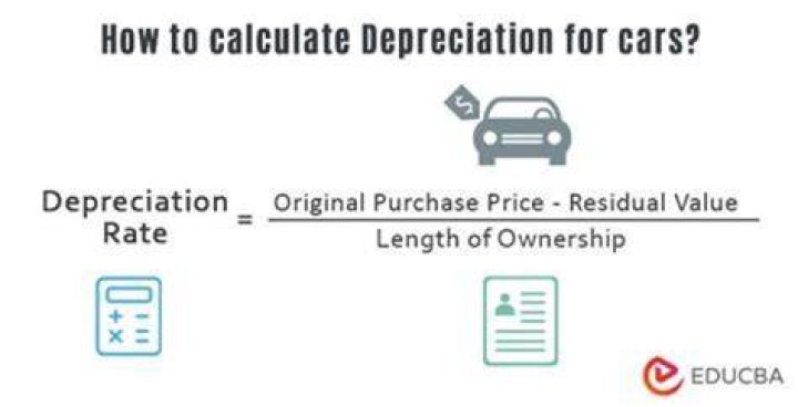 Can you take depreciation on a leased vehicle?