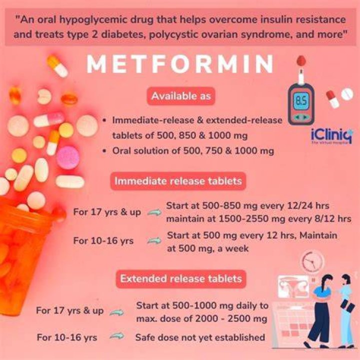 Can you take metformin 2 hours after eating?