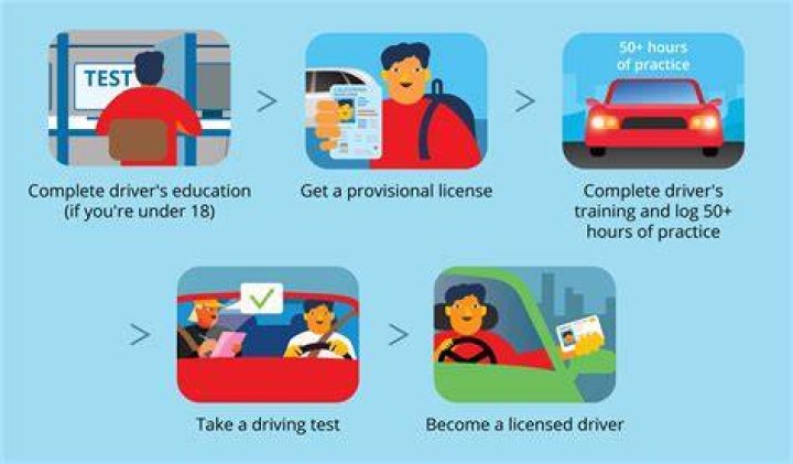 Can you take your permit test online in California?
