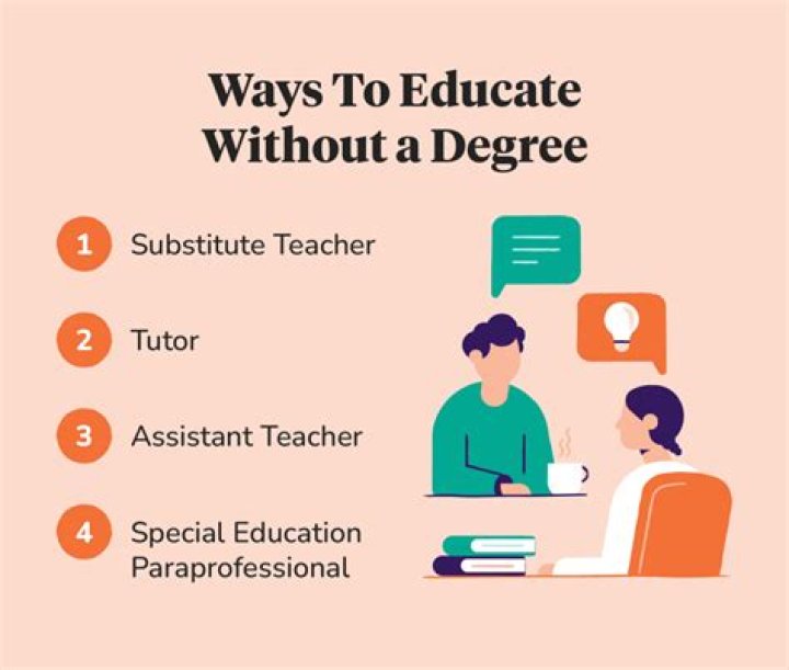 Can you teach in UAE without a degree?