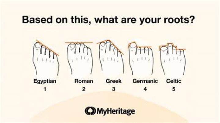 Can you tell your ancestry by your feet?