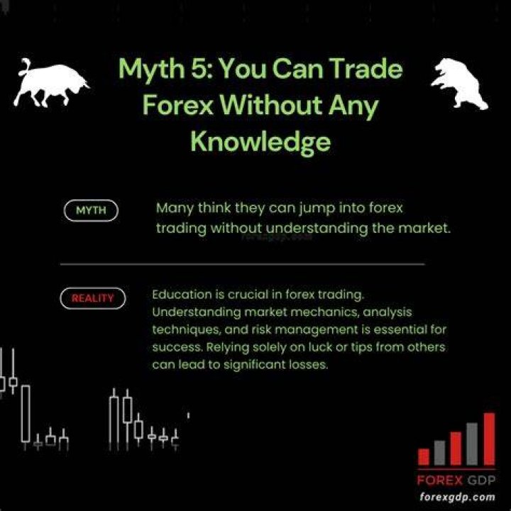 Can you trade forex overseas?