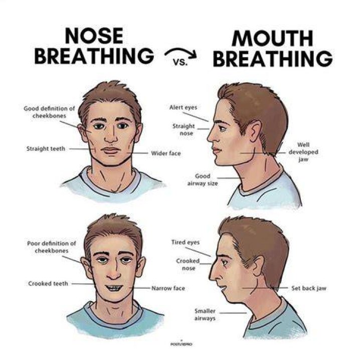 Can you train to be a nose breather?