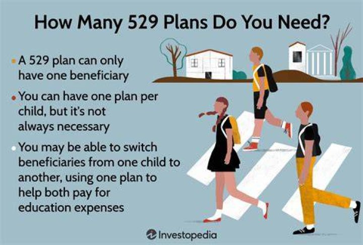 Can you transfer 529 from parent to child?