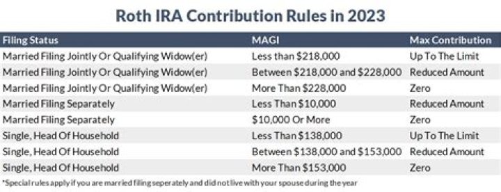 Can you undo an IRA contribution?