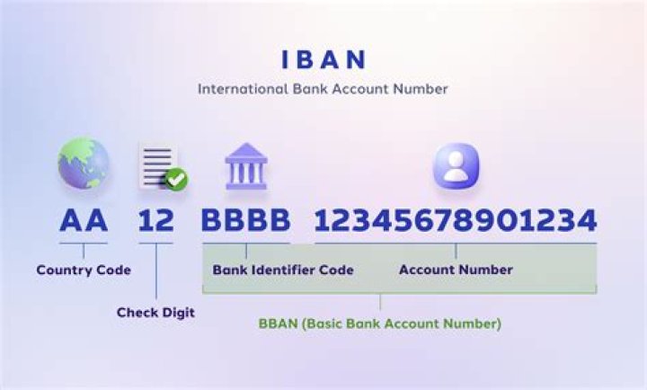 Can you use account number instead of IBAN?