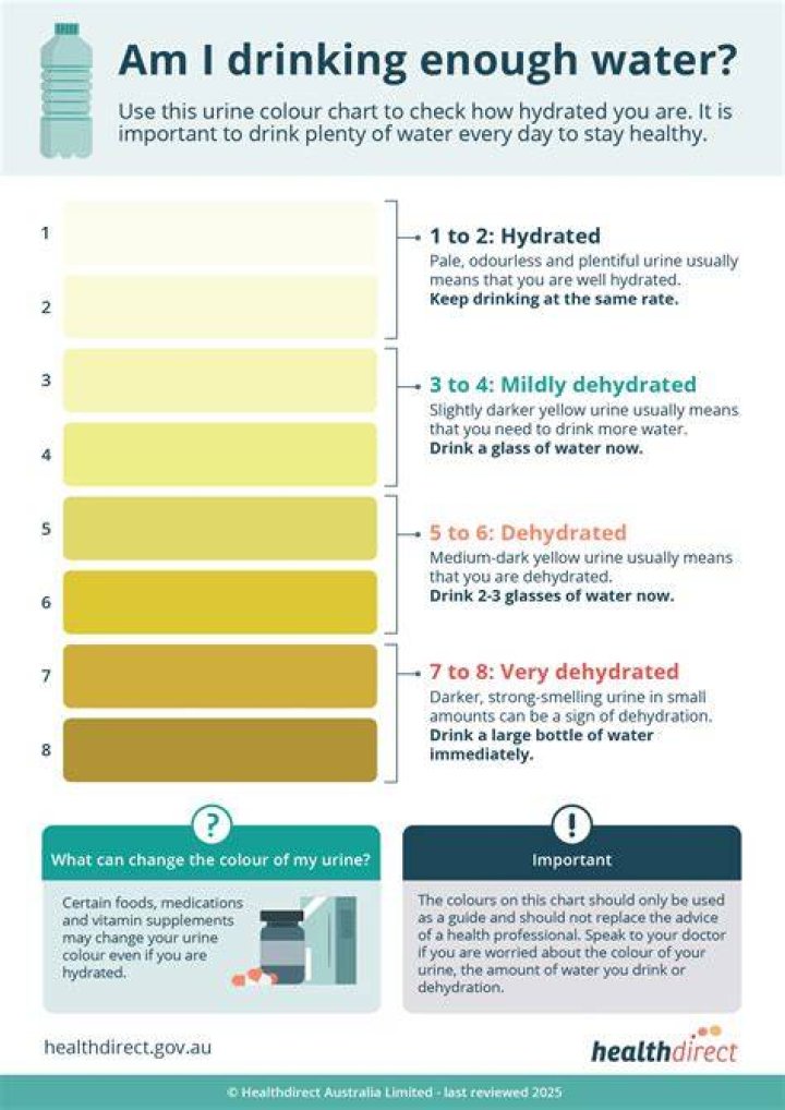 Can you use human urine as AdBlue?