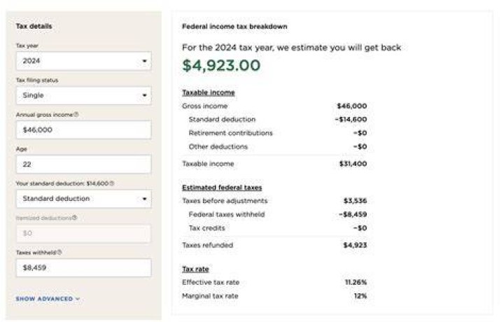 Can you use your 2019 income for 2020 taxes?