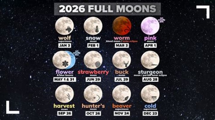 Can you wish on a full moon?