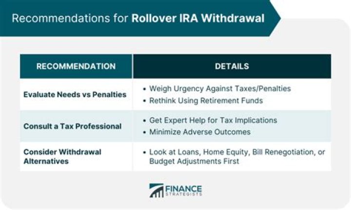 Can you withdraw rollover Roth?