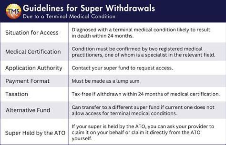 Can you withdraw super for medical reasons?