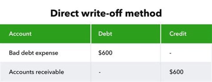 Can you write off a bad debt to a family member?