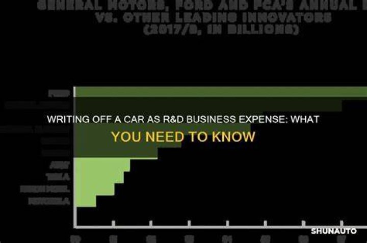 Can you write off a car as a business expense?