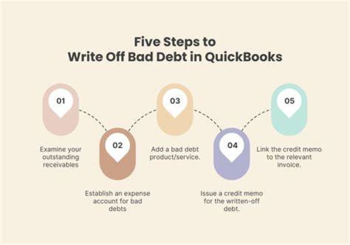 Can you write off discharged debt?