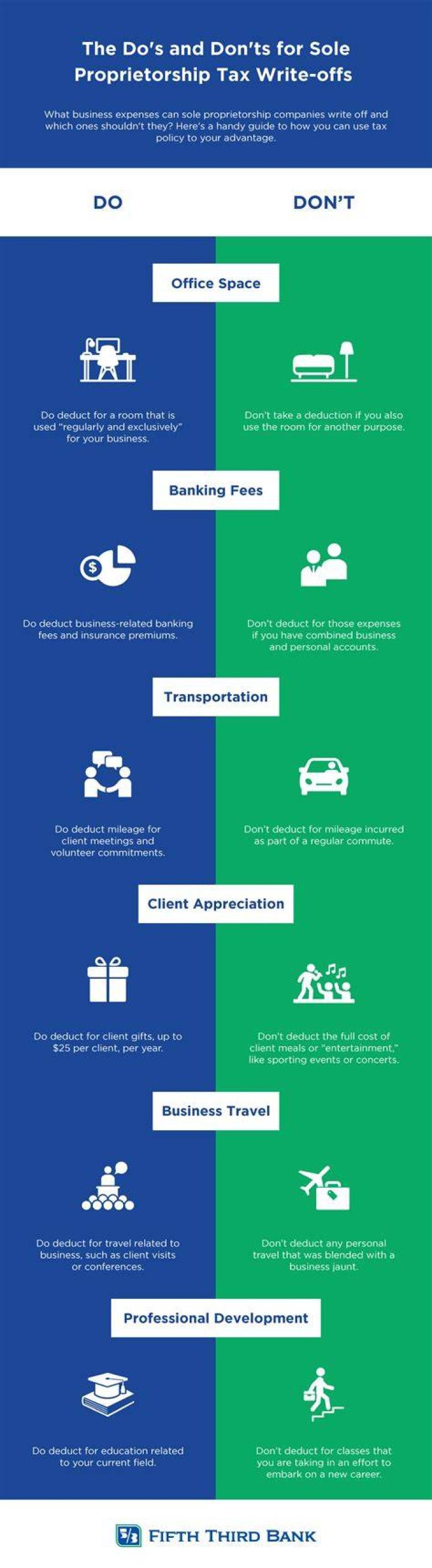 Can you write off expenses as a sole proprietor?