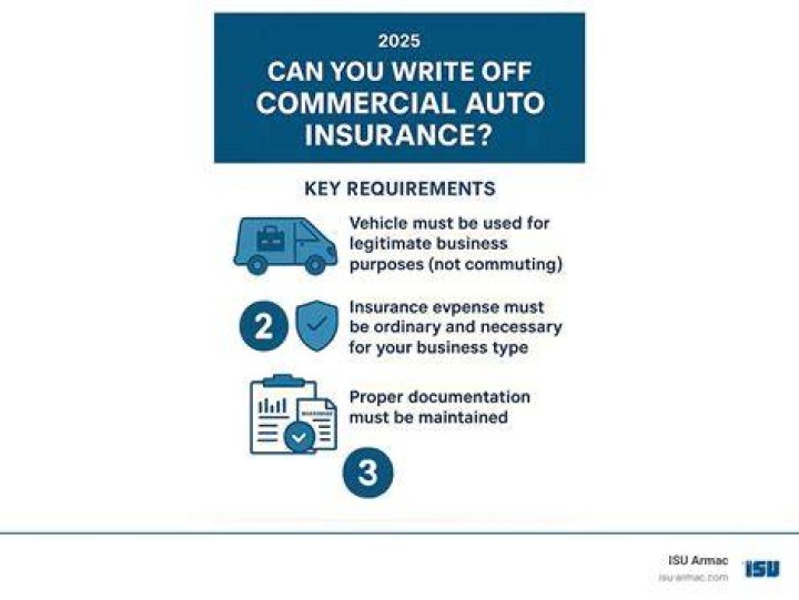 Can you write off key man insurance?