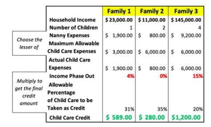 Can you write off nanny expenses?